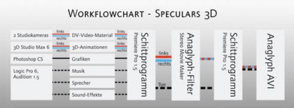 Renderpipeline Speculars 3D