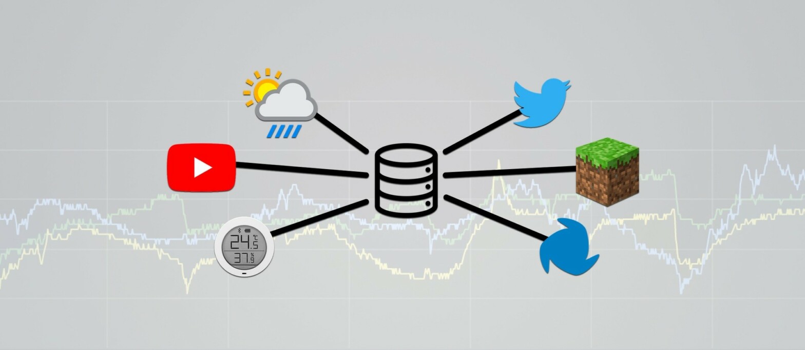 Privates Mini Data Warehouse mit Grafana und Synology