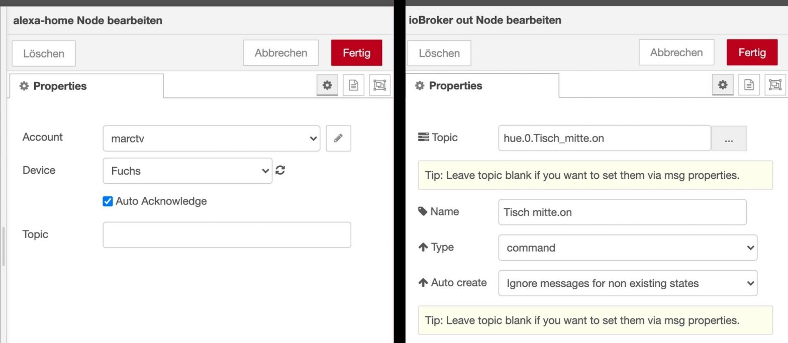 Die Konfiguration der Node-RED Knoten.